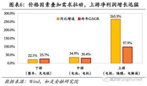 清友会QingYouTalk：新能源汽车行业2022年度展望（上）