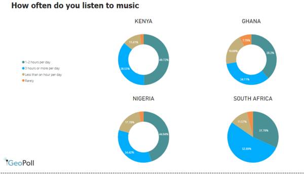 深度丨Tuned Global重启非洲市场：音乐流媒体进入垂直化新阶段