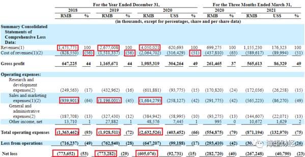 喜马拉雅IPO背后：付费用户远低于竞品流量增长几近“天花板”