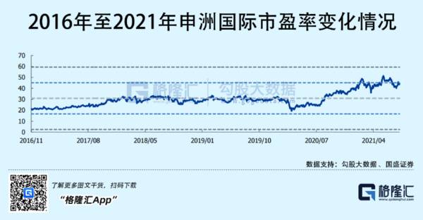 股价大跌3成，申洲国际何时迎来反转？