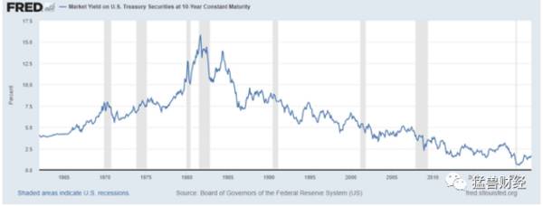 随着美国通货膨胀率达到7%，美联储已经陷入了进退两难的困境