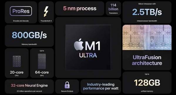M1 Ultra就是终极目标，解密苹果电脑芯片三步走计划