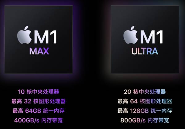 M1 Ultra就是终极目标，解密苹果电脑芯片三步走计划