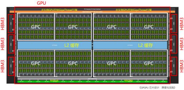 800亿晶体管核弹GPU架构深入解读，又是“拼装货”？