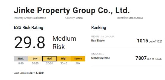 黄红云“被执行人”事件背后：金科股份ESG评级风险高居行业首位