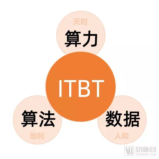 “ITBT”跨界融合大热，这种新研发模式或将改写未来生物制药格局