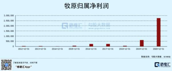 中国第一猪倌，“一不小心”赚了8688万