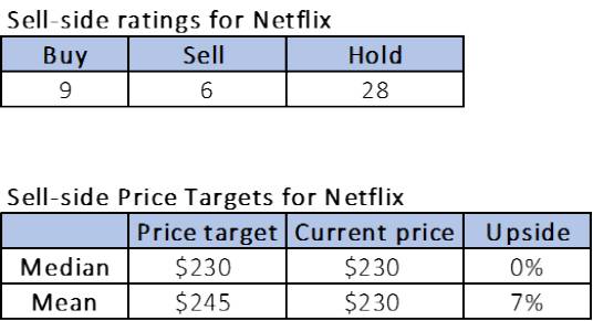 市场竞争日益激烈，Netflix的“好日子”到头了吗？