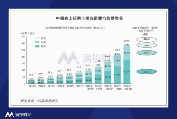 双重主要上市申请，中国最大的在线招聘平台，Boss直聘一年的营销费用高达19亿