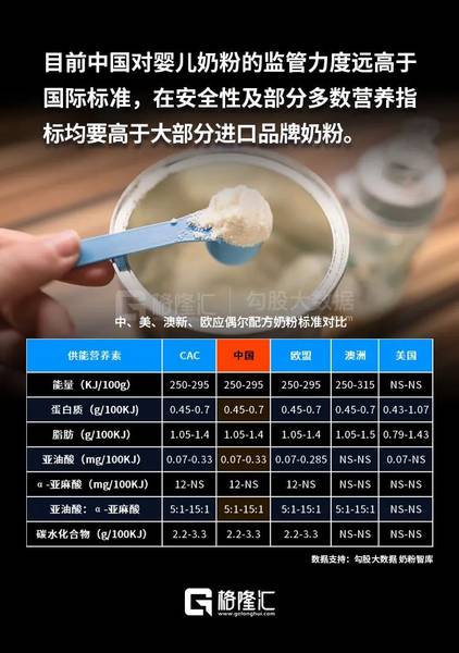 中国奶粉，越卖越贵了