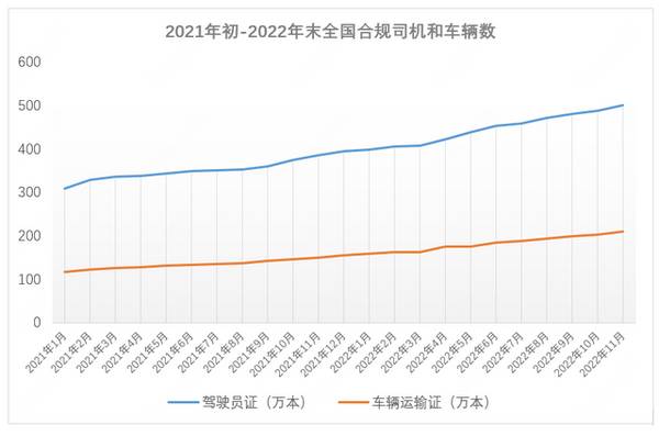 收入、合规、聚合，2022年网约车年终观察和2023年展望