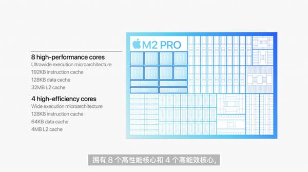 苹果深夜“芯”弹炸场，M2 Pro和Max芯片发布