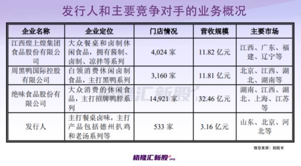 山东卤味IPO遭证监会连环51问，“中华第一鸡“卖不动了？