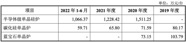 南京冲出一个半导体设备IPO，大硅片龙头参投，股价涨超38%