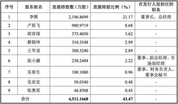 南京冲出一个半导体设备IPO，大硅片龙头参投，股价涨超38%