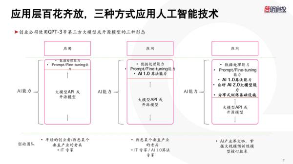 启明创投周志峰：大模型中国创业机会很多，过度依赖API会失去竞争力
