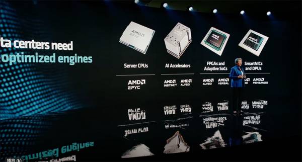 1530亿颗晶体管，AMD甩出最强AI芯片，单个GPU跑大模型