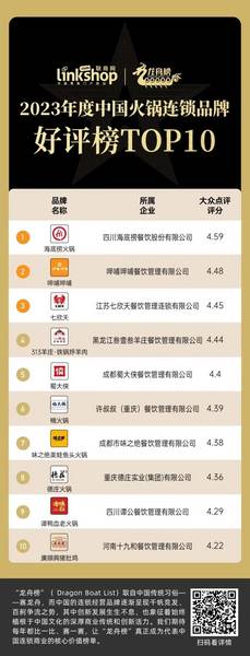 2023年度中国火锅连锁品牌TOP30