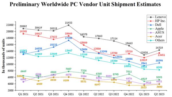 AMD：联手亚马逊，“千年老二”要逆袭？