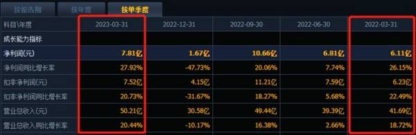 张坤、葛兰疯狂低吸，近十年ROE接近20%，A股优质大白马该关注了