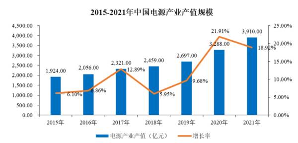 华为、比亚迪捧出一个IPO，净利润4年增长600%，年入10多亿！