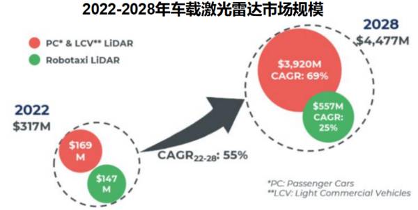 激光雷达第一龙头，光刻机核心公司，净利率34%超格力，确定性强