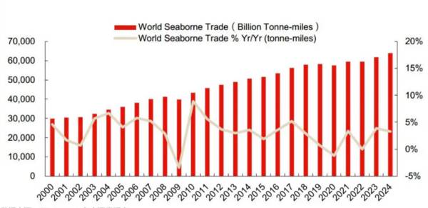 港口航运第一龙头，吞吐量全球第五，一带一路交通枢纽，利润连续增长十年！