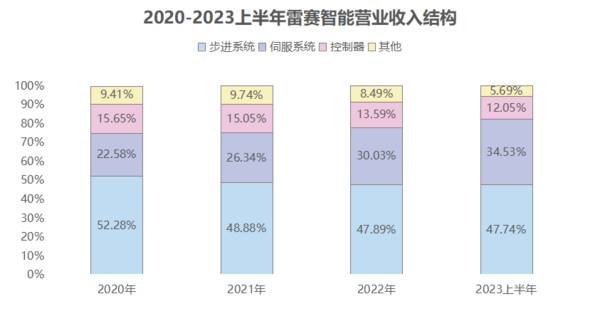 2024年最强方向，但斌坚定看好，连续10年市占第一，002979成长性极强！
