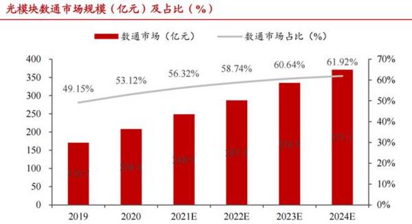 中国激光第一股，市占率70%，特斯拉、华为供应商，社保来抢筹！