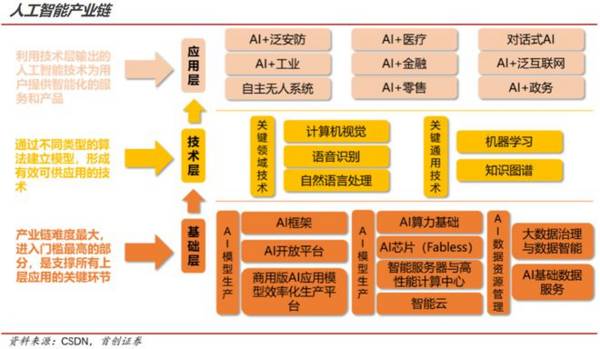 AIGC龙头，市占率90%行业垄断，毛利率85%超<a href='/shangshigongsi/374136.html'>片仔癀</a>，护城河极深！