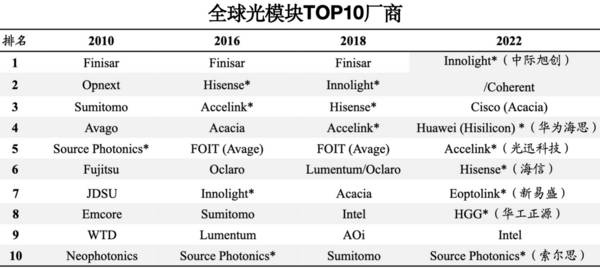 中国AI算力最正宗龙头，华为光芯片供货商，利润大增3000%，技术壁垒太强！