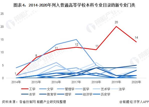 2021年中国高校专业就业趋势分析