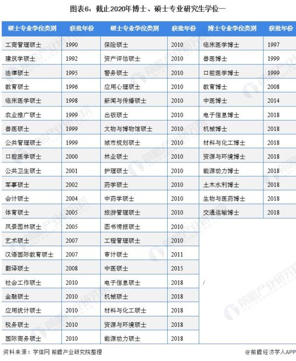 2021年中国高校专业就业趋势分析