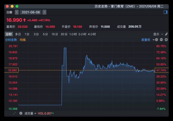 南水狂买伊利股份，荣昌生物涨12%突破，盘中停牌；联易融新低