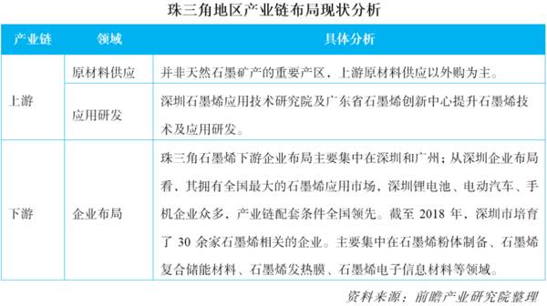 中国三大石墨烯产业集聚区的发展探索分析