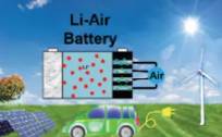 科学家开发出锂空气电池、续航里程提高五倍以上，锂空气电池概念股有望爆发