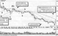 上海股市调整周期单元有哪些个股最具代表性？