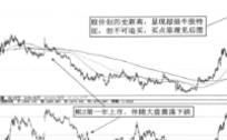 超级牛股案例，贵州茅台股市分析？