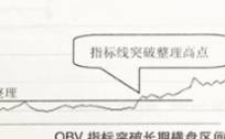 OBV指标突破长期横盘区间,KDJ指标超卖区金叉