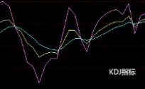 KDJ是什么意思？KDJ指标实战买卖点：指标线K底背离后金叉指标线D的买点