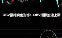 OBV指标卖出形态：OBV指标加速上涨,OBV指标卖出形态：OBV指标和股价顶背离
