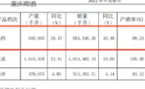 重庆啤酒高端化增速超40%，青岛啤酒掉队了？